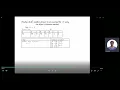 Kth SMALLEST ELEMENT USING QUICKSORT