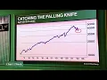 Chasing Stocks As Damaging As Selling At Bottom Wilson