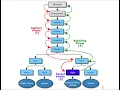Unit 03 Web Scripting Java Script EVENT