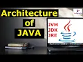 Architecture of JAVA Java Architecture Explained JVM JDK JRE JAVA Programming Tutorial