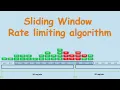 Sliding window rate limiting - System Design