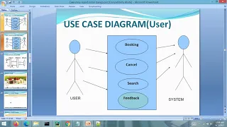 PPT - Online Cake Shop Project PPT Python Django
