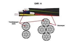 Видео Провод СИП-4 4х16 ГОСТ