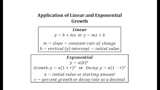 Linear and Exponential Growth Complete a Salary Table