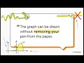 Understanding Continuity The Intermediate Value Theorem - Calculus 1