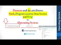 Process in Operating system stack Heap Program counter With Practical Example Urdu Hindi