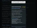 GitHub Trend Depolari practical--based-learning