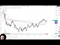 Analysis US Dollar Breaks Higher Against the Canadian Dollar