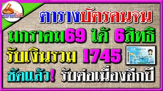 ตารางโอนเงินบัตรคนจน ม.ค.69 รับ 6 สิทธิ 1745 บาท ชัดเจนแล้ว!รายเก่ารับต่ออีกปี #บัตรสวัสดิการแห่งรัฐ