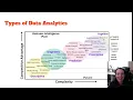 Intro to Predictive Analytics