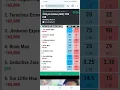 Grayhound Races How To Win Grayhound Race Betpro Exchange Online Betting Pro Tips Tricks strategy