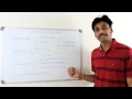 Java Concurrent Collections