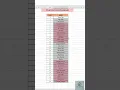 Find and Sort Duplicate Values in Excel Quick and Easy Guide