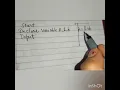 Algorithm to find area of Rectangle
