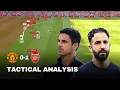 Download Lagu How Ruben Amorim’s Tactics Broke Arsenal’s High Press