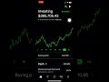 Download Lagu $395,705 Robinhood Portfolio Update (June 2023) Investing In Stocks For Beginners