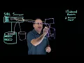 SQL Server Restore Challenges and Options