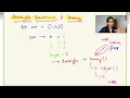 Prototype Chaining and Prototype Inheritance in Javascript