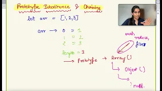Prototype Chaining and Prototype Inheritance in Javascript