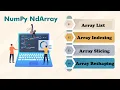 Seri Machine Learning Belajar Array list Index Slice dan Reshape dalam Python via Numpy -