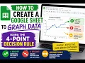 Creating a Google Sheet to Graph Data Using the 4-Point Decision Rule