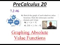 PC 20 7 2 graphing Absolute value functions