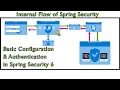 Securing the Gates Basic Configuration and Authentication in Spring Security 6
