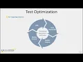 How to Optimise Continuous Testing
