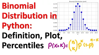 Binomial Distribution in Python Definition Plot Percentiles and Moments