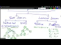 Lecture 18 Compilers Intermediate code generation