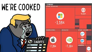 America is Losing The Tariff War