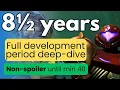 Lagu What happened to Metroid Prime 4?  | Exploring the game's development | Spoiler-free until minute 40