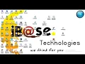 Change Background Color using XML in Android - iBase Technologies