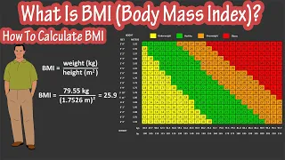 How To Calculate BMI Formula - What Is BMI