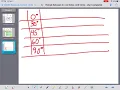 PreCalc - Unit Circle Trig Chart filled out shortcut method