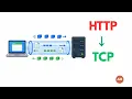HTTP and TCP in Action Node js Demo