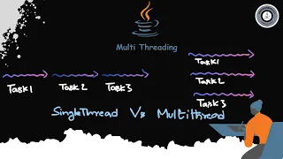 What is Multithreading in Java Sequential vs Parallel Processing