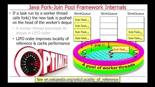 Java 8 Parallel Streams Internals Part 3
