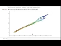 HiPy Reading data from csv files and scatterplotting PART II