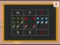 Subtraction Of 3 Digit Numbers Without Regrouping Without Borrowing Maths Grade 2 Periwinkle