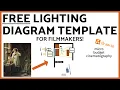 FREE Cinematography Lighting Diagram Template For Filmmakers