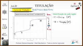 AULA 82 - TITULAÇÃO - HELP QUÍMICA
