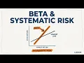Finance Theory 15 6 The CAPM Beta and Systematic Risk