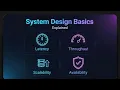 System Design Basics Explained Latency Throughput Scalability Availability