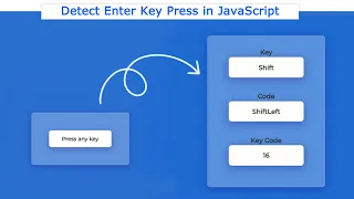 Detect Pressed key JavaScript How to Detect Enter key in Javascript