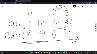 Maximise Score Codechef Starters 86