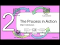 EndNote Tutorial for Beginners Part 2 Automating Reference Imports