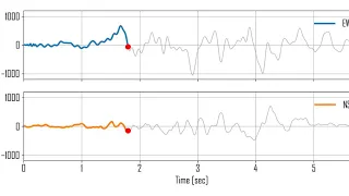Seismograph Animation using Python Animated Graph