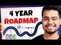 1st year to 4th year college roadmap to get placed with 15 LPA How to start coding in 2024