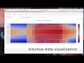 Report - time series data